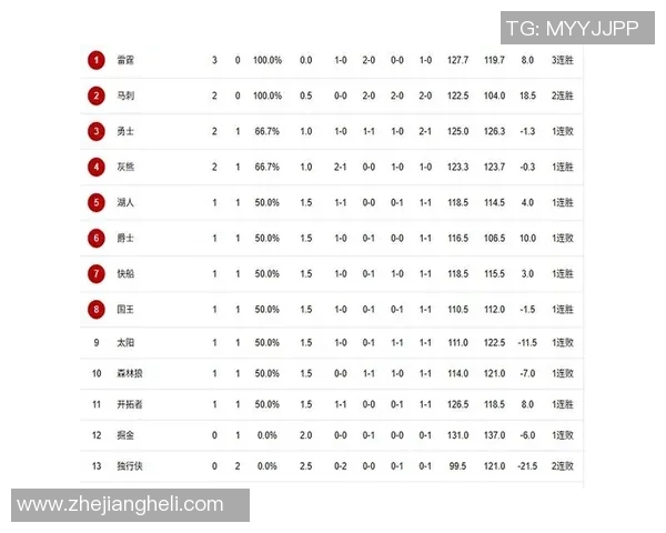 掘金与灰熊近期战绩对比分析及未来展望 掘金与灰熊近期战绩对比分析及未来展望