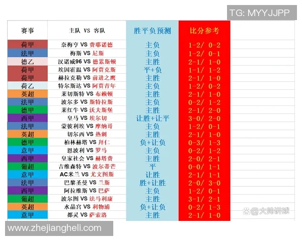 皇马与巴黎巅峰对决比分前瞻分析及赛事预测