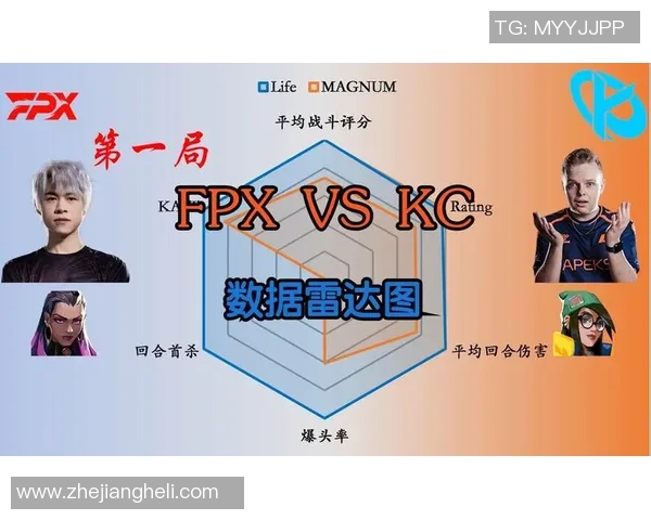 FPX在大师赛中的状态分析与表现评估探讨