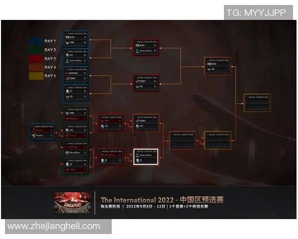 DOTA2赛事分析IG战队表现出色创下新高排名引发关注 DOTA2赛事分析IG战队表现出色创下新高排名引发关注